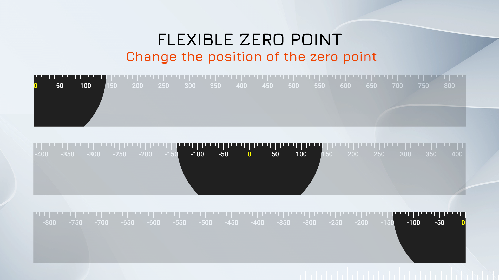Flexible Zero Point - Change the position of the zero point.